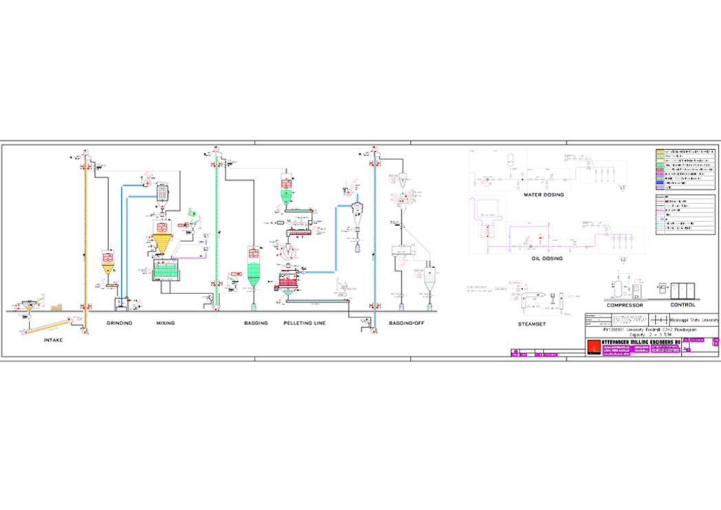 Mill Schematic 2